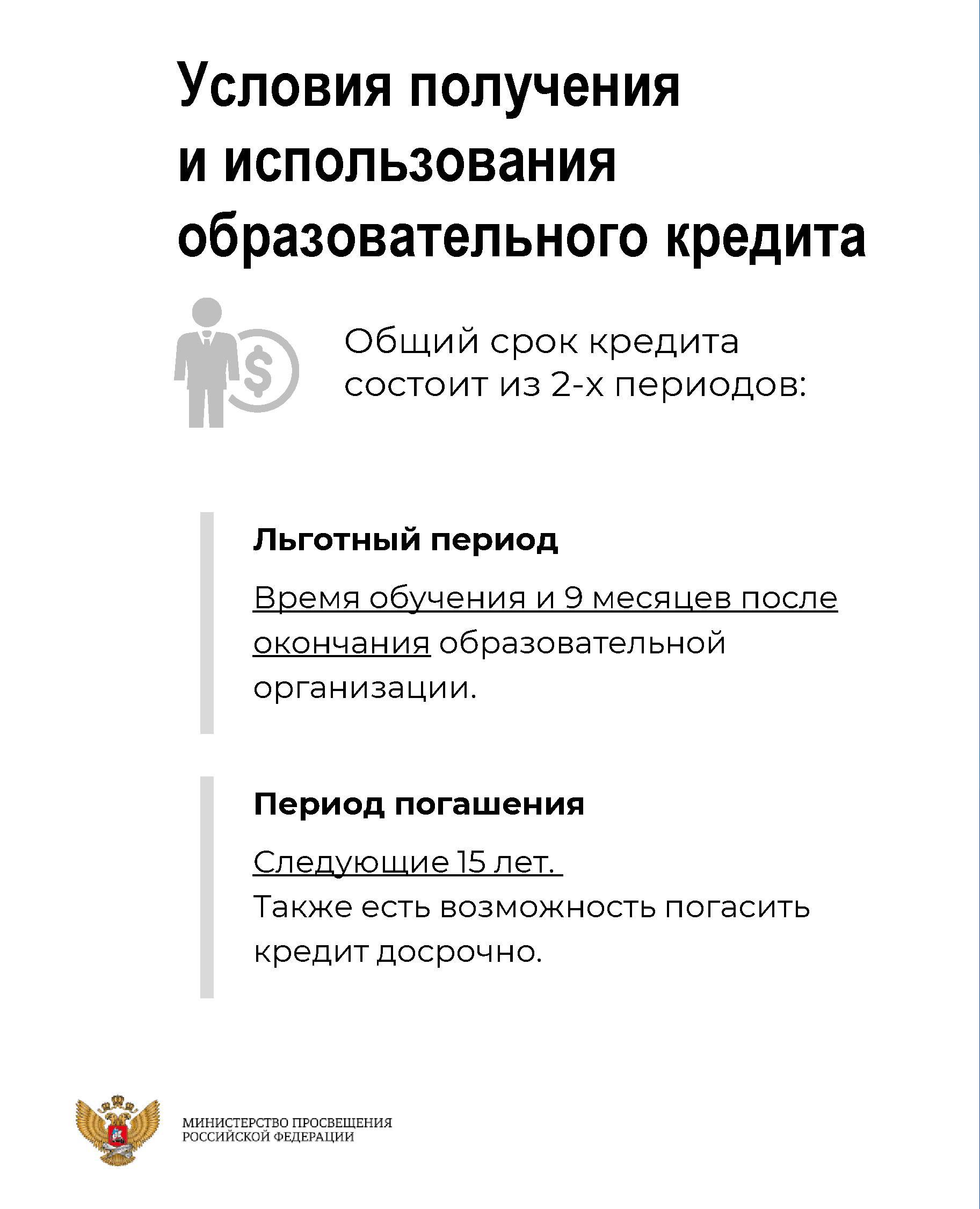 Программа образовательного кредитования для студентов СПО